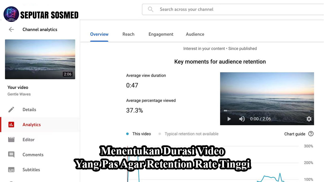 Menentukan Durasi Video yang Pas Agar Retention Rate Tinggi